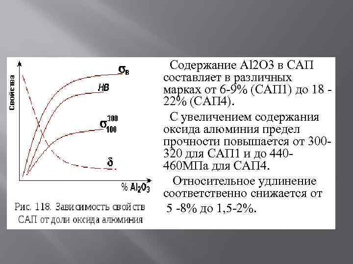 Содержание Аl 2 О 3 в САП составляет в различных марках от 6 -9%