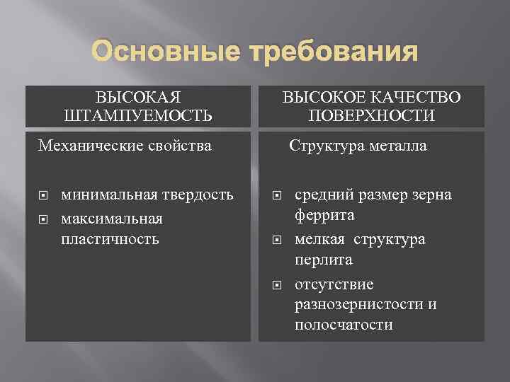 Основные требования ВЫСОКАЯ ШТАМПУЕМОСТЬ Механические свойства минимальная твердость максимальная пластичность ВЫСОКОЕ КАЧЕСТВО ПОВЕРХНОСТИ Структура