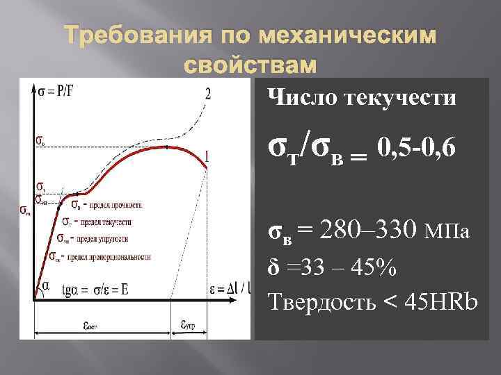 Требования по механическим свойствам Число текучести σт/σв = 0, 5 -0, 6 σв =