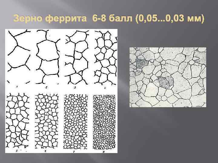 Зерно феррита 6 -8 балл (0, 05. . . 0, 03 мм) 