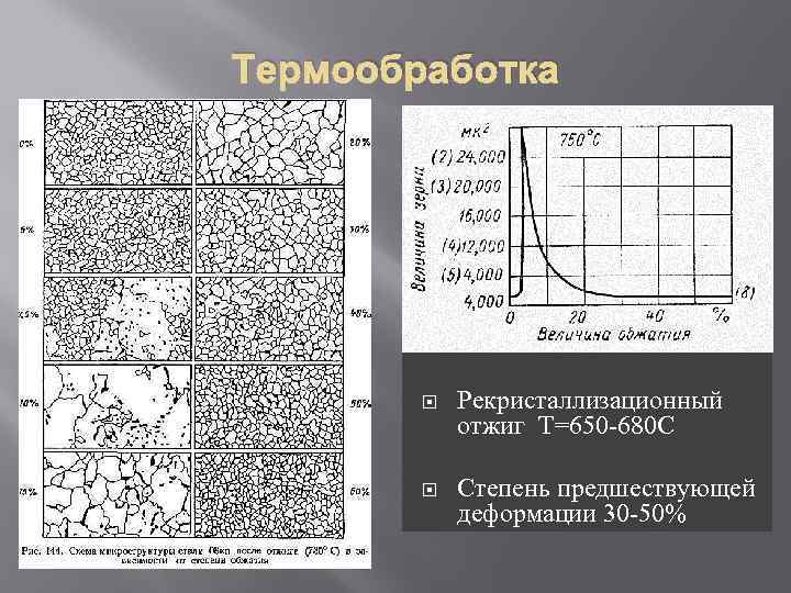 Термообработка Рекристаллизационный отжиг Т=650 -680 С Степень предшествующей деформации 30 -50% 