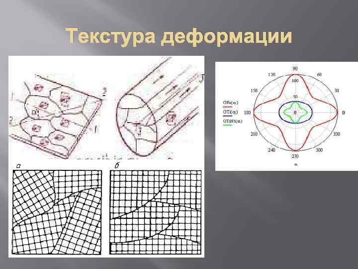 Текстура деформации 