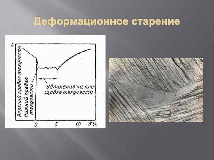 Деформационное старение 