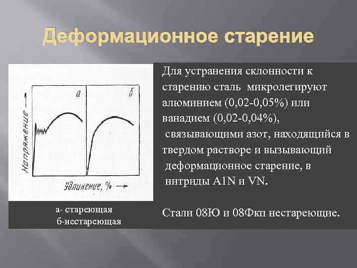 Деформационное старение а- стареющая б-нестареющая Для устранения склонности к старению сталь микролегируют алюминием (0,