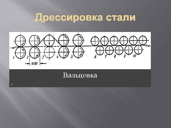 Дрессировка стали Для исключения деформационного старения после отжига холоднокатаный лист нередко подвергают дрессировке, т.