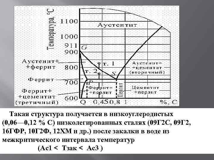 Неполная закалка Такая структура получается в низкоуглеродистых (0, 06— 0, 12 % С) низколегированных