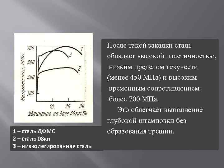 1 – сталь ДФМС 2 – сталь 08 кп 3 – низколегированная сталь После