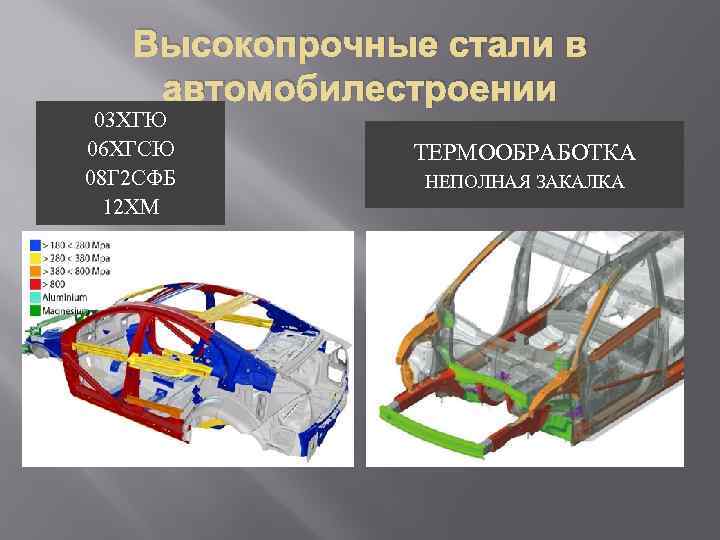 Высокопрочные стали в автомобилестроении 03 ХГЮ 06 ХГСЮ 08 Г 2 СФБ 12 ХМ