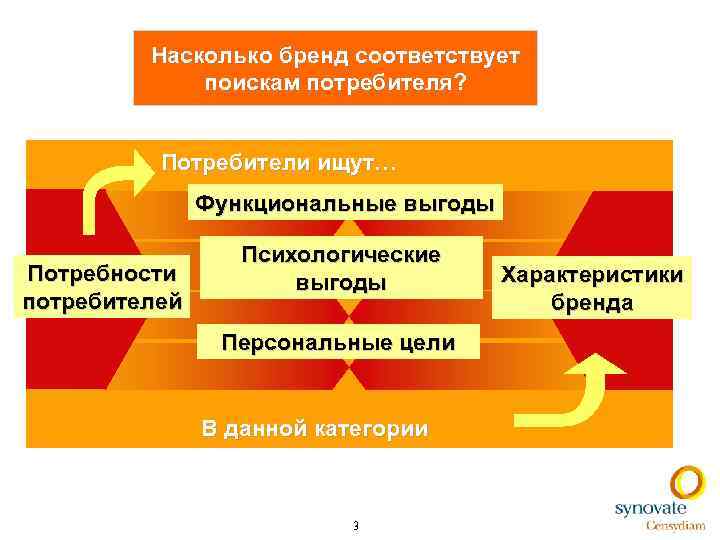 Эмоциональная выгода