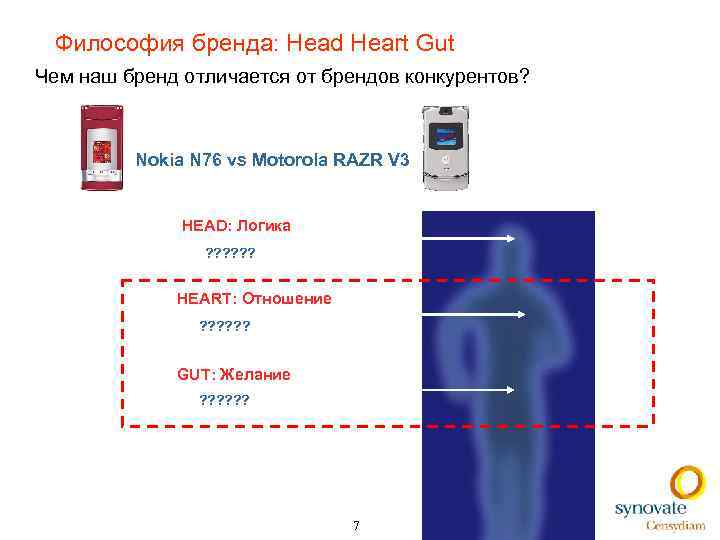 Философия бренда: Head Heart Gut Чем наш бренд отличается от брендов конкурентов? Nokia N