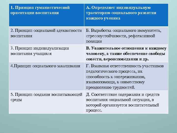 Ориентация и воспитание. Принципы социального воспитания. Принцип социальной адекватности воспитания пример. Принцип гуманистической ориентации воспитания. Принцип гуманистической ориентации воспитания пример реализации.