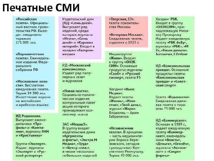 Кому принадлежат медиа. Кому принадлежат СМИ. Кому принадлежат СМИ В России. Кто владеет СМИ В России. Кому принадлежат российские СМИ.