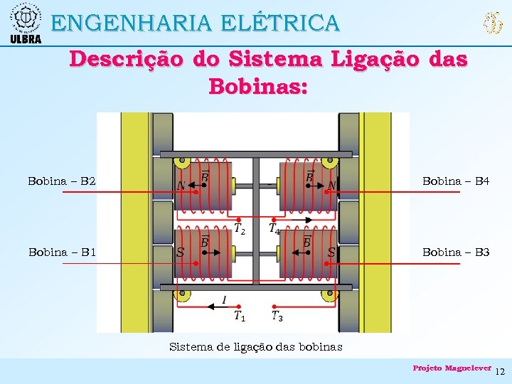 ENGENHARIA ELÉTRICA Descrição do Sistema Ligação das Bobinas: Bobina – B 2 Bobina –