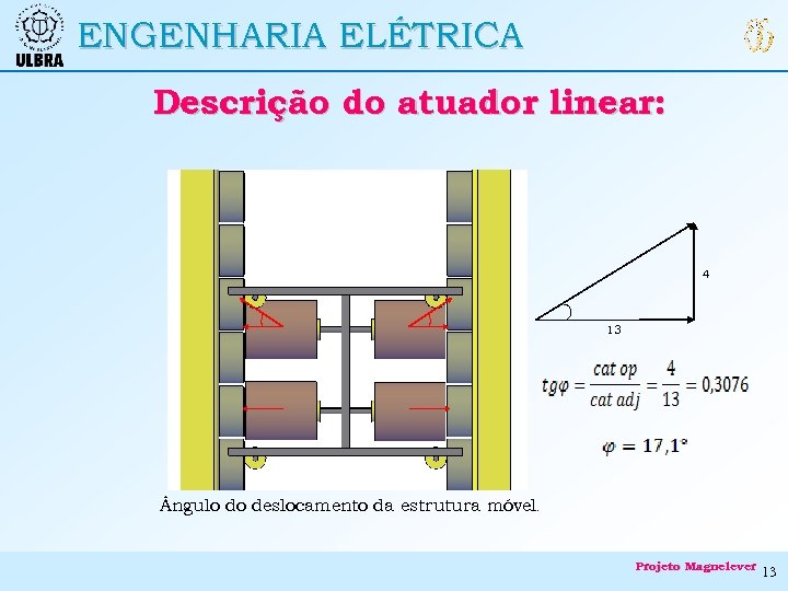 ENGENHARIA ELÉTRICA Descrição do atuador linear: 4 13 ngulo do deslocamento da estrutura móvel.