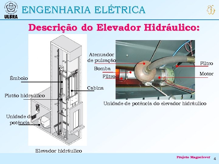ENGENHARIA ELÉTRICA Descrição do Elevador Hidráulico: Atenuador de pulsação Bomba Filtro Êmbolo Filtro Motor