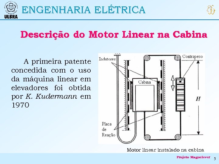 ENGENHARIA ELÉTRICA Descrição do Motor Linear na Cabina A primeira patente concedida com o