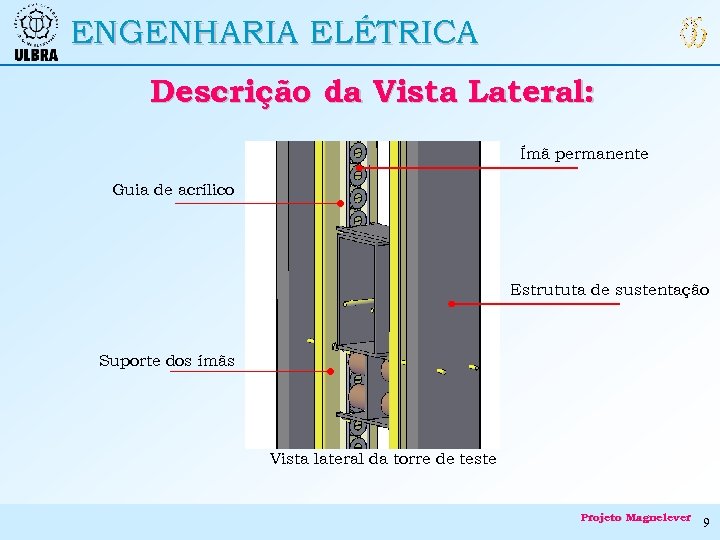 ENGENHARIA ELÉTRICA Descrição da Vista Lateral: Ímã permanente Guia de acrílico Estrututa de sustentação