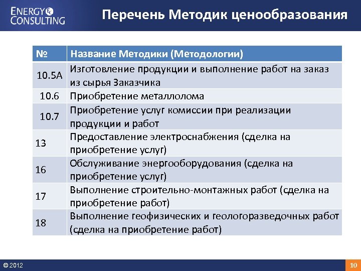 Перечень методик. Реестр методик. Перечень методов ценообразования в образовании.. Методика определения цены для контролируемых сделок.