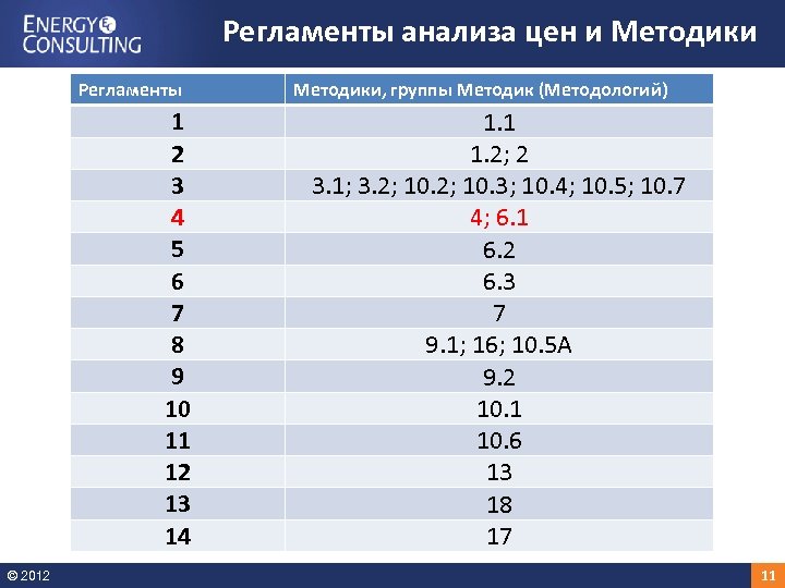 Регламенты анализа цен и Методики Регламенты 1 2 3 4 5 6 7 8