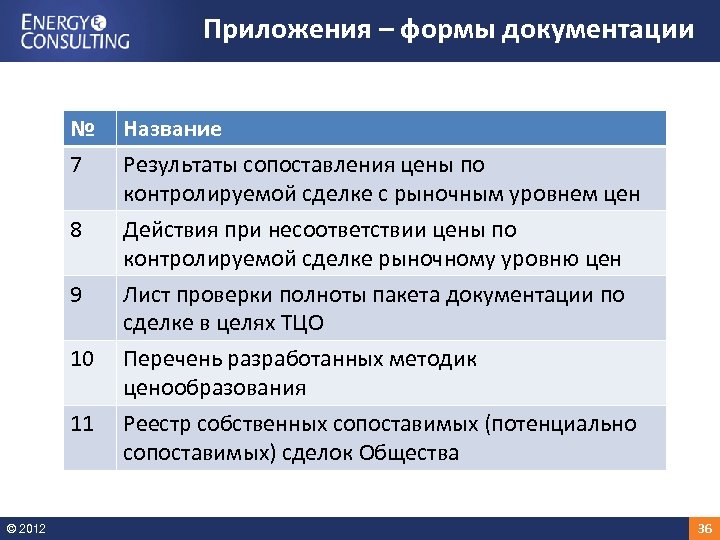 Приложения – формы документации № 7 Название Результаты сопоставления цены по контролируемой сделке с