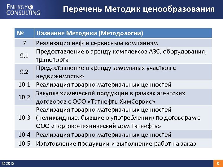 Список методик. Перечень методов ценообразования. Перечень методик по теме. Методы ТЦО. Перечень методик исследования для Росстандарта.