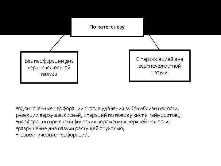 По патогенезу Без перфорации дна верхнечелюстной пазухи С перфорацией дна верхнечелюстной пазухи • одонтогенные