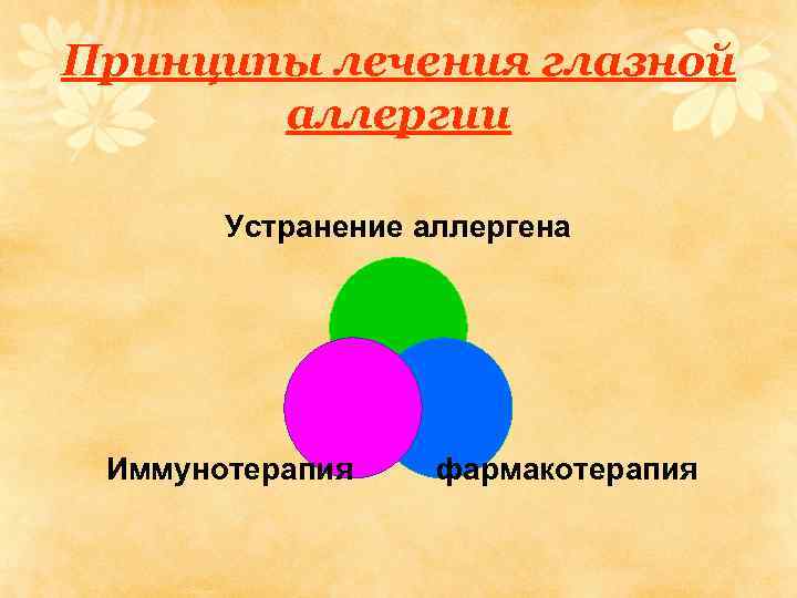 Принципы лечения глазной аллергии Устранение аллергена Иммунотерапия фармакотерапия 