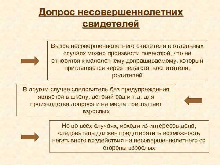 Допрос несовершеннолетних свидетелей Вызов несовершеннолетнего свидетеля в отдельных случаях можно произвести повесткой, что не