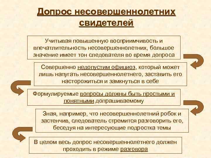 Допрос несовершеннолетних свидетелей Учитывая повышенную восприимчивость и впечатлительность несовершеннолетних, большое значение имеет тон следователя