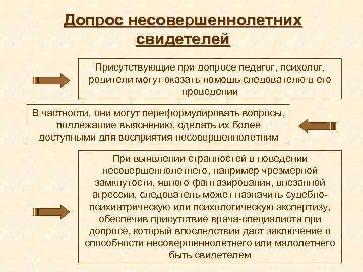 Допрос несовершеннолетних свидетелей Присутствующие при допросе педагог, психолог, родители могут оказать помощь следователю в