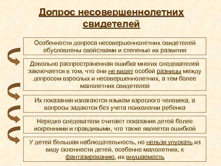 Допрос несовершеннолетних свидетелей Особенности допроса несовершеннолетних свидетелей обусловлены свойствами и степенью их развития Довольно