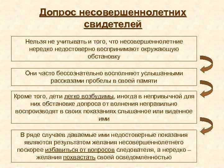 Допрос несовершеннолетних свидетелей Нельзя не учитывать и того, что несовершеннолетние нередко недостоверно воспринимают окружающую