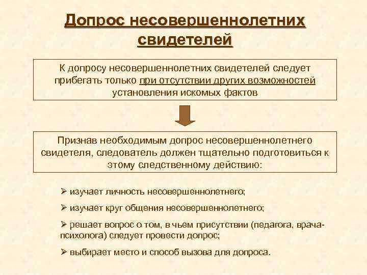 Допрос несовершеннолетних свидетелей К допросу несовершеннолетних свидетелей следует прибегать только при отсутствии других возможностей