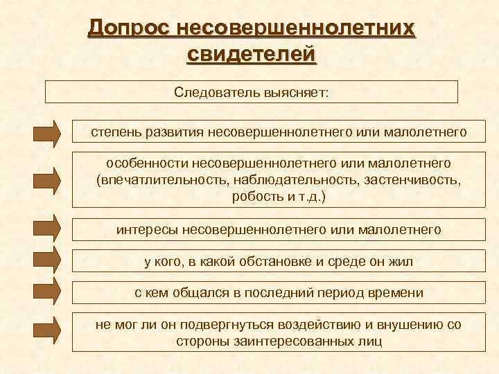 Допрос несовершеннолетних свидетелей Следователь выясняет: степень развития несовершеннолетнего или малолетнего особенности несовершеннолетнего или малолетнего