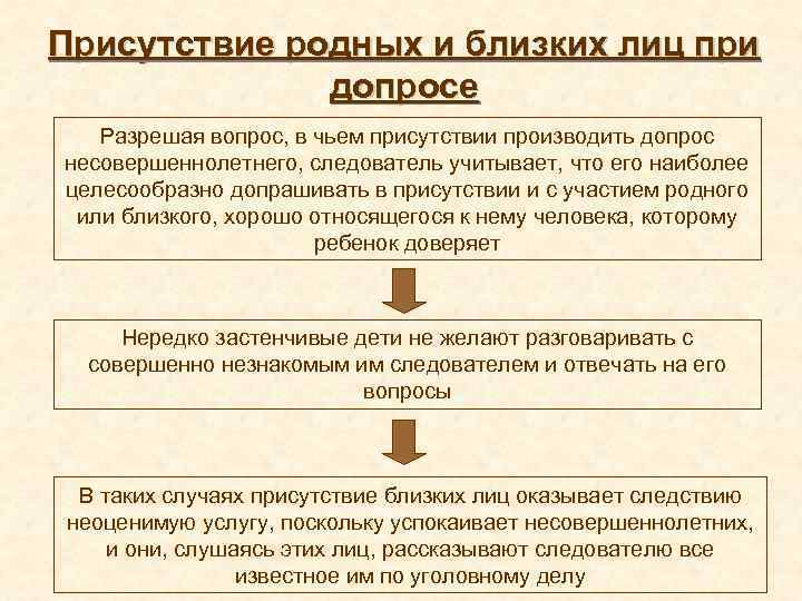 Присутствие родных и близких лиц при допросе Разрешая вопрос, в чьем присутствии производить допрос