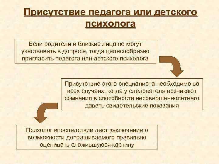 Присутствие педагога или детского психолога Если родители и близкие лица не могут участвовать в