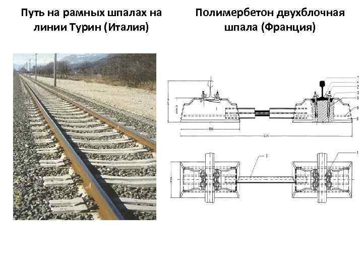 Рельсо шпало балластная карта