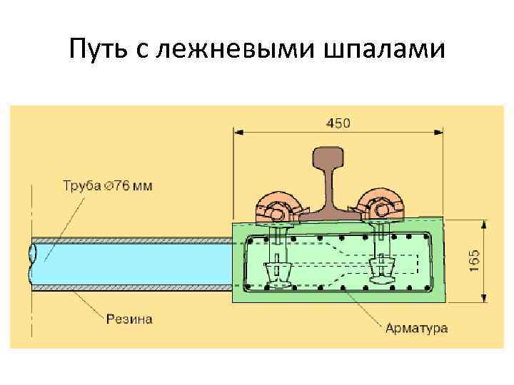 Путь с лежневыми шпалами 
