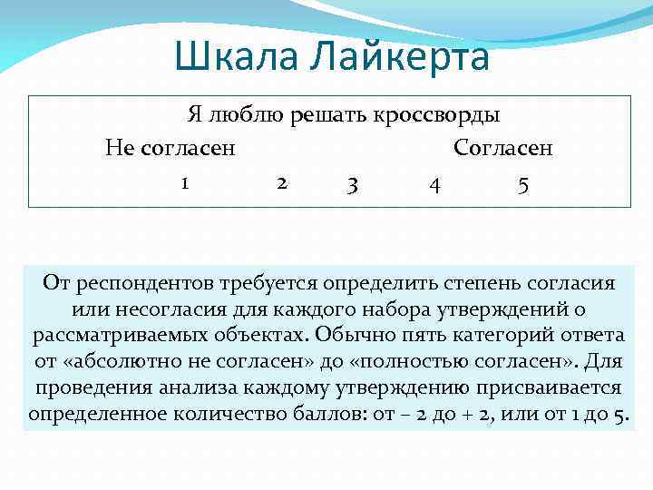 Шкала Лайкерта Я люблю решать кроссворды Не согласен Согласен 1 2 3 4 5