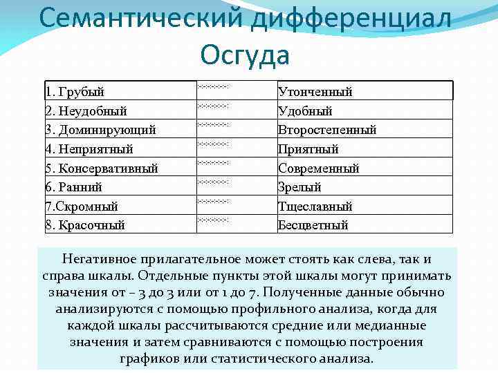 Семантический дифференциал. Метод семантического дифференциала ч Осгуда. Осгуд семантический дифференциал. Шкала Осгуда. Метод семантического дифференциала ч.Осгуда кратко.