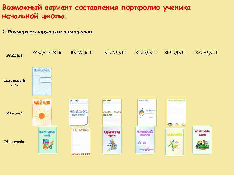 Возможный вариант составления портфолио ученика начальной школы. 1. Примерная структура портфолио РАЗДЕЛ Титульный лист