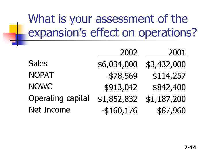What is your assessment of the expansion’s effect on operations? Sales NOPAT NOWC Operating