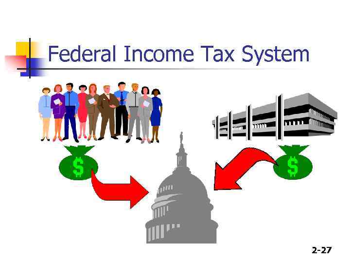 Federal Income Tax System 2 -27 