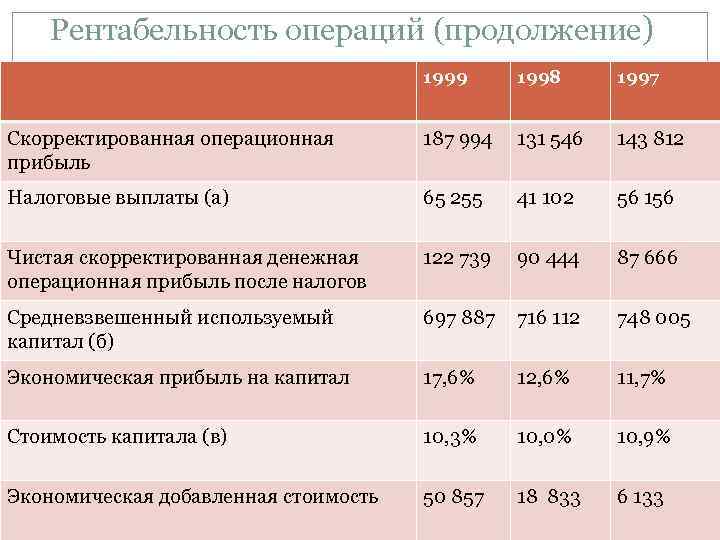 Операция прибыль. Рентабельность по операционной прибыли. Рентабельность по операционной деятельности. Рентабельность страховых операций. Операционная рентабельность формула.