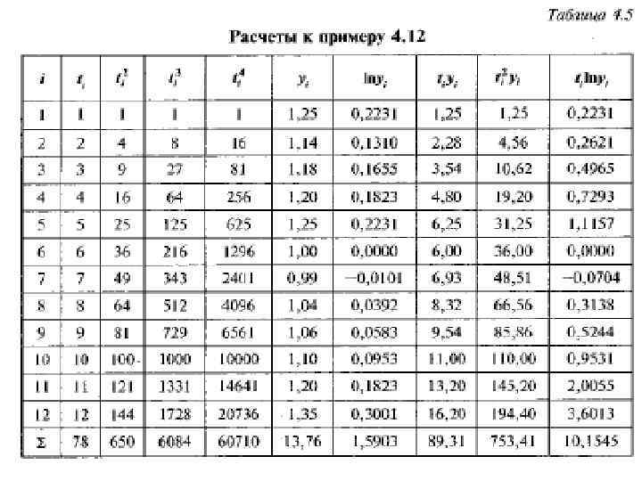 Модель брауна