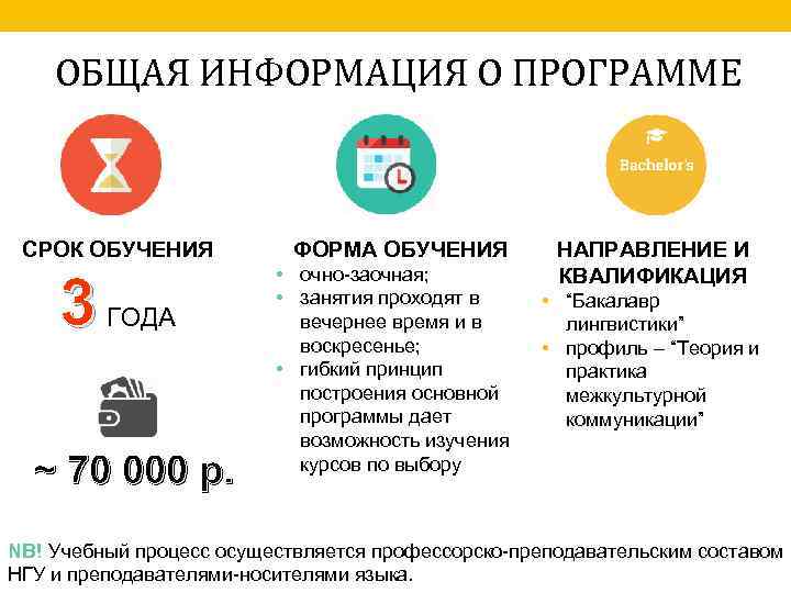 ОБЩАЯ ИНФОРМАЦИЯ О ПРОГРАММЕ СРОК ОБУЧЕНИЯ 3 ГОДА ~ 70 000 р. ФОРМА ОБУЧЕНИЯ