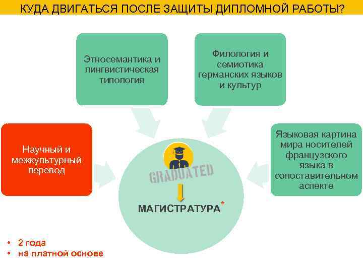 КУДА ДВИГАТЬСЯ ПОСЛЕ ЗАЩИТЫ ДИПЛОМНОЙ РАБОТЫ? Этносемантика и лингвистическая типология Филология и семиотика германских
