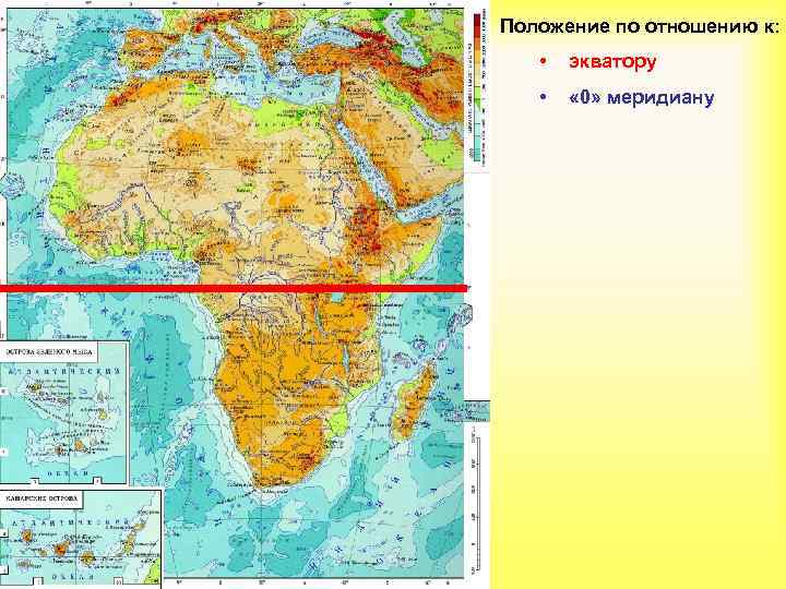 Положение по отношению к: • экватору • « 0» меридиану 