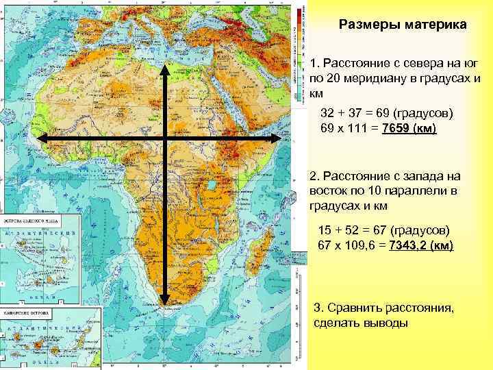 Размеры материка 1. Расстояние с севера на юг по 20 меридиану в градусах и