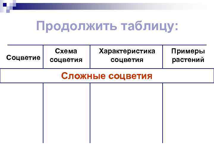 Продолжить таблицу: Соцветие Схема соцветия Характеристика соцветия Сложные соцветия Примеры растений 